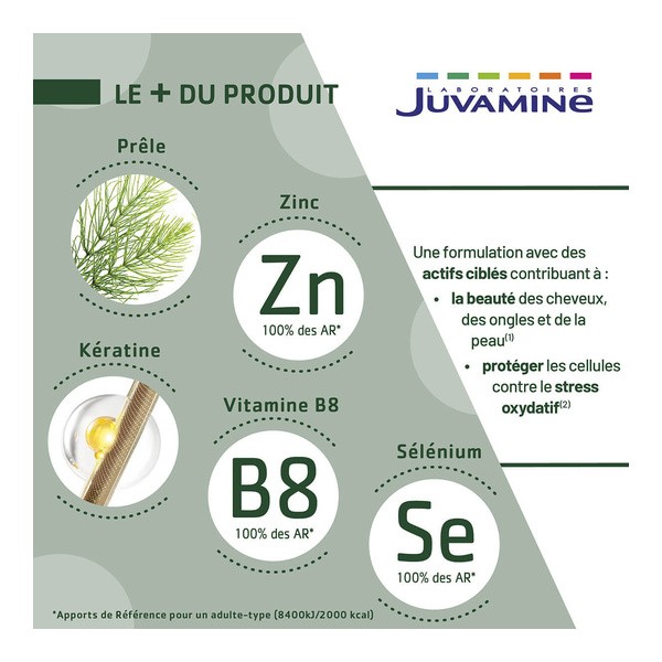 Juvamine Kératine Sélénium gélule