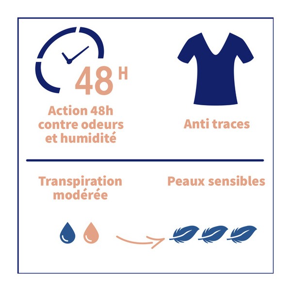 Etiaxil Anti transpirant Tolérance 48h roll-on