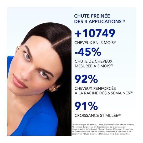 Phytophanère Antichute réactionnelle ampoule