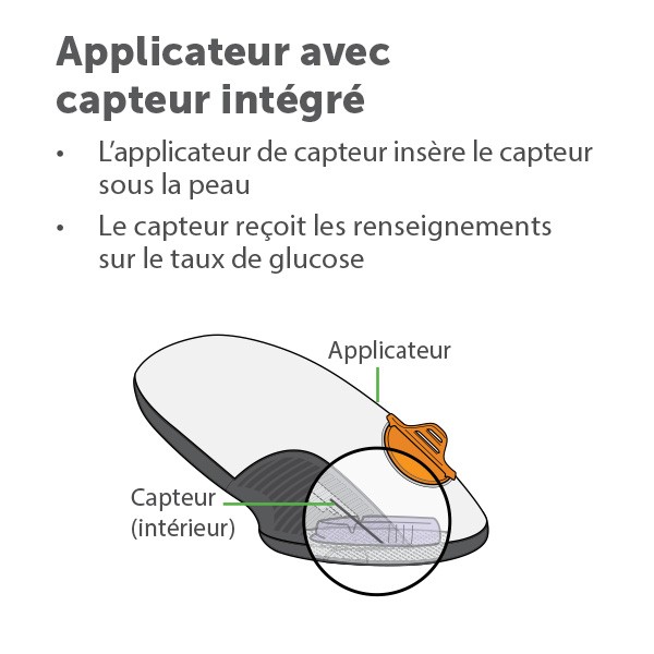 Dexcom G6 capteur par 3