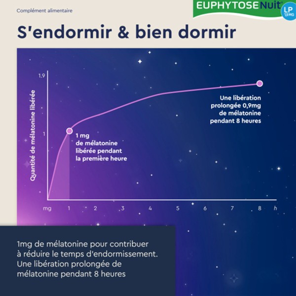 Euphytose Nuit LP 1,9 mg comprimés
