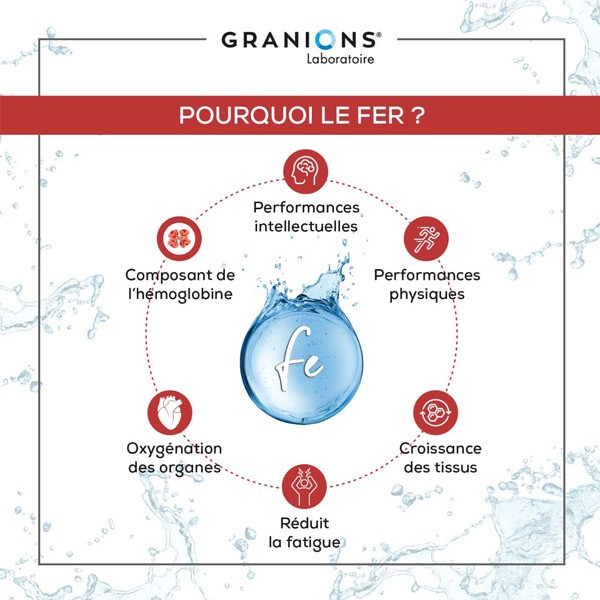 Granions Fer gélules