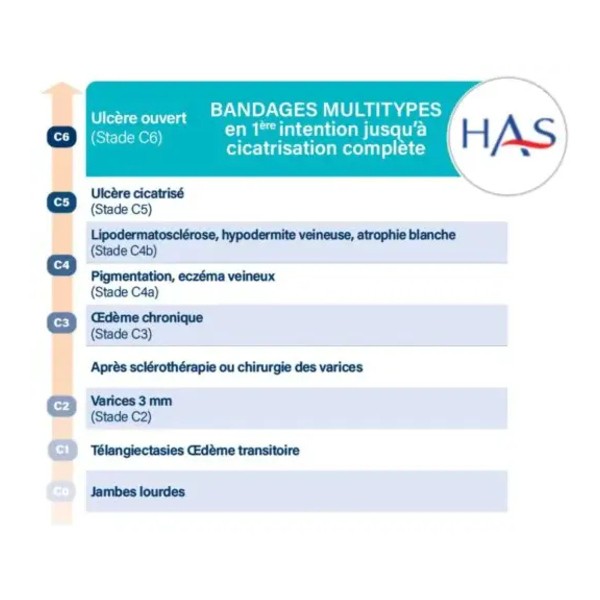 Urgo K2 système de compression bi-bande sans latex