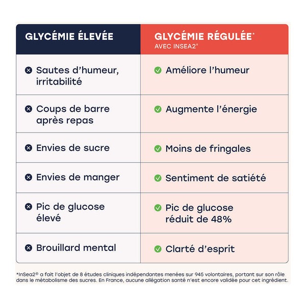 Archie Gélules Glycémie