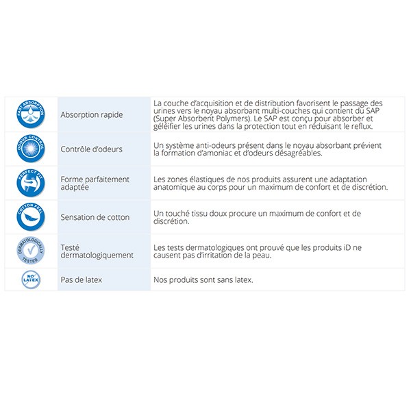 ID Expert Light Extra protections anatomiques