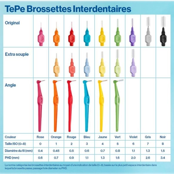 Tepe Brossettes interdentaires originales - Pack découverte : 6