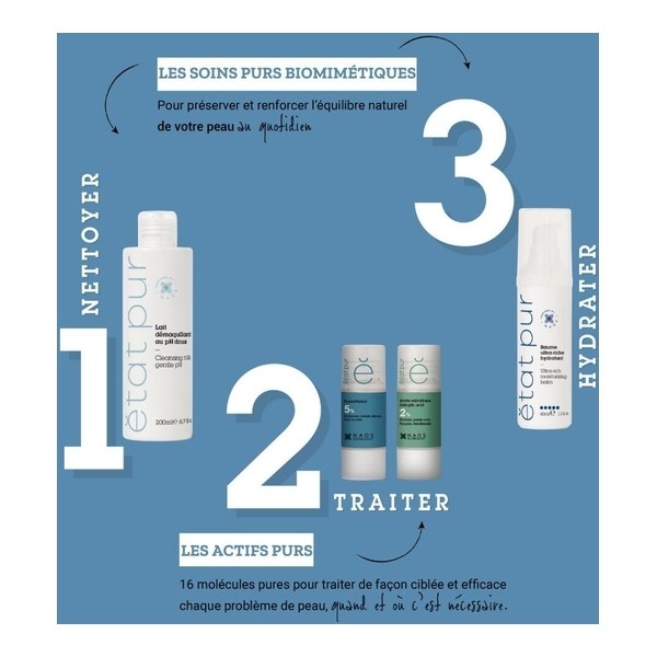 Etat pur D panthénol 5%