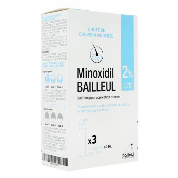 Minoxidil 2% solution