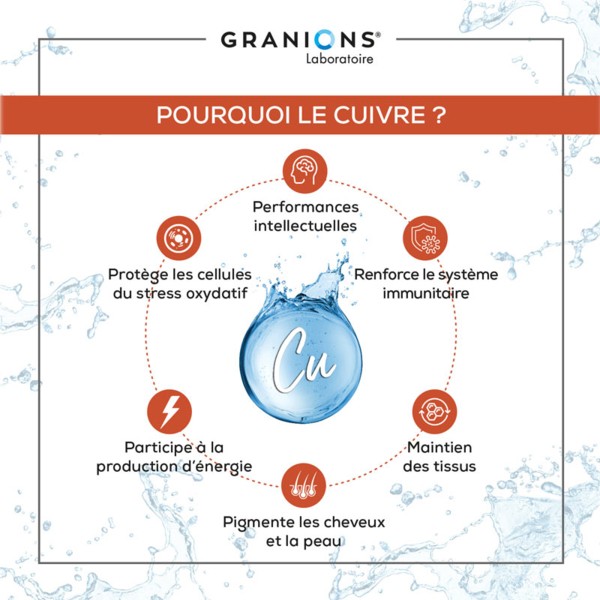 Granions Cuivre gélules